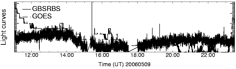 Light curve