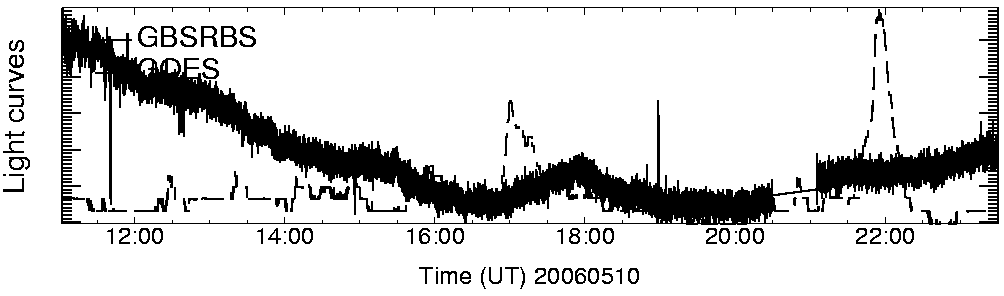 Light curve