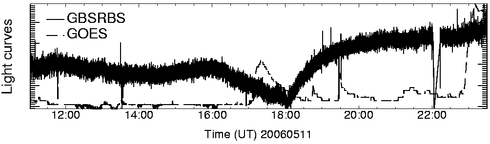 Light curve