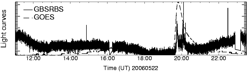 Light curve