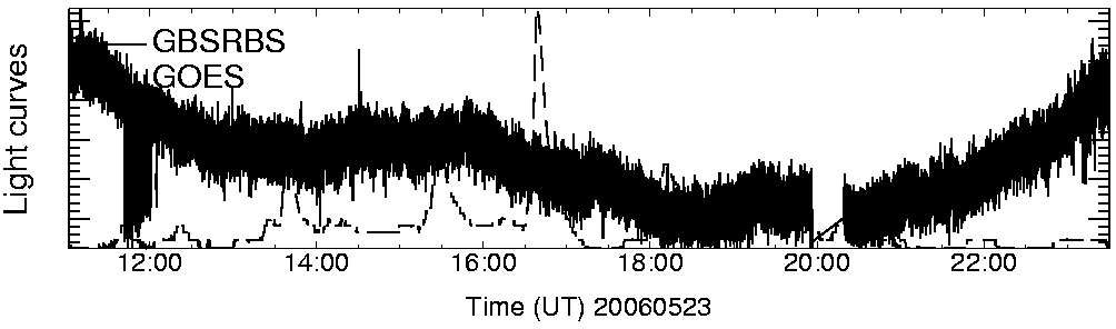 Light curve