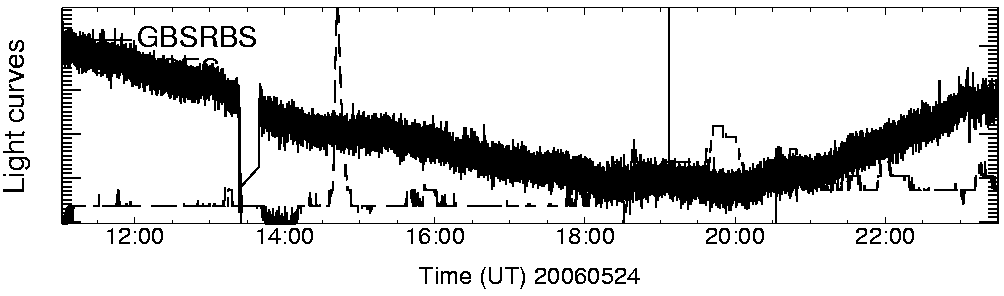 Light curve