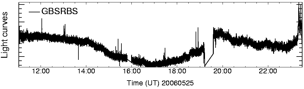 Light curve