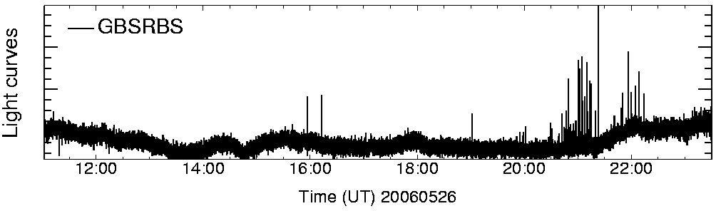 Light curve