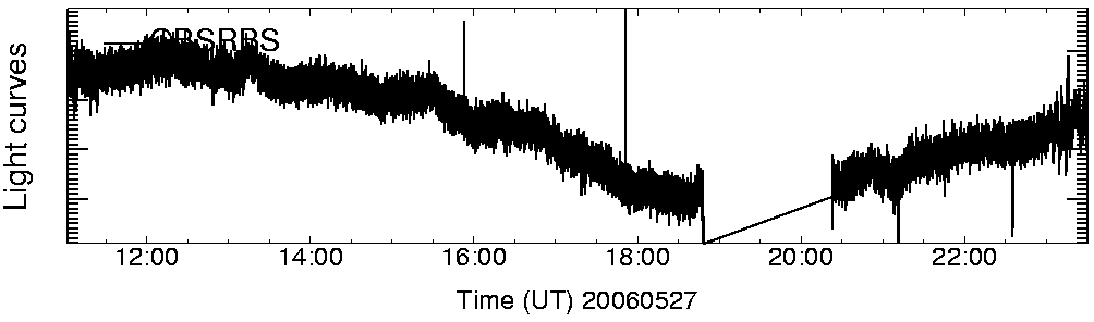 Light curve