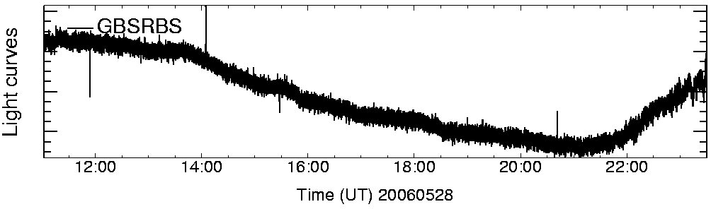 Light curve