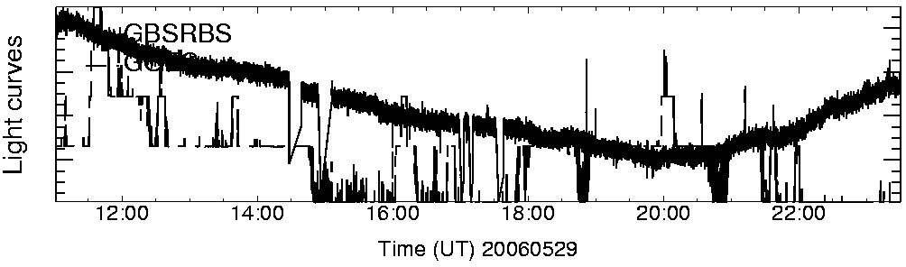 Light curve