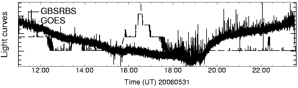 Light curve
