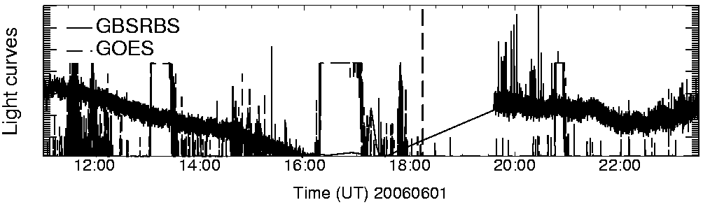 Light curve