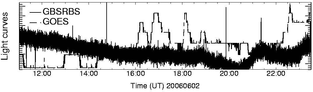 Light curve