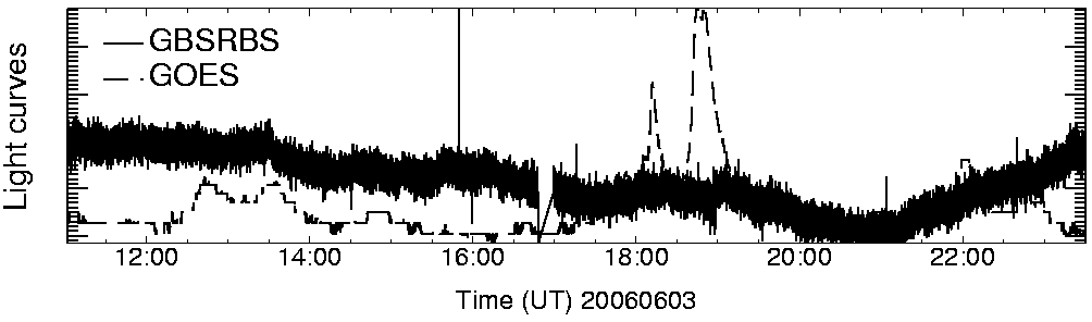 Light curve