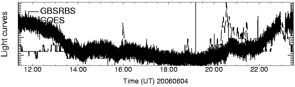 Light curve