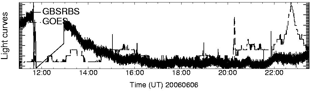 Light curve