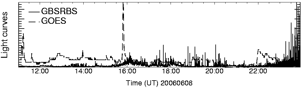 Light curve
