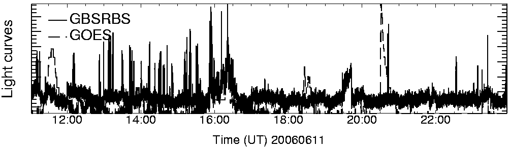 Light curve
