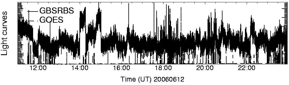Light curve