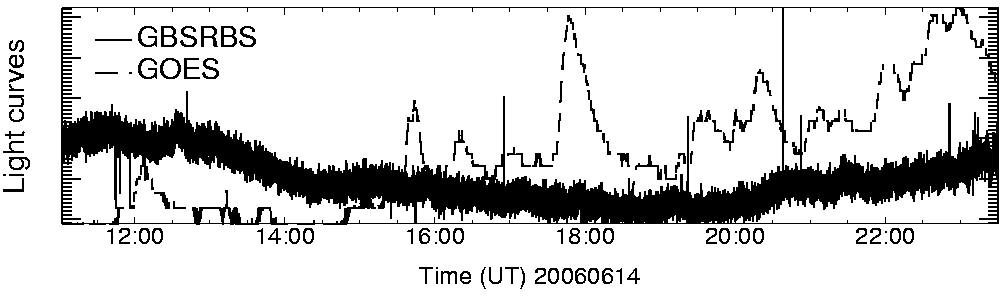 Light curve
