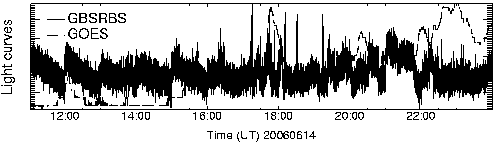 Light curve
