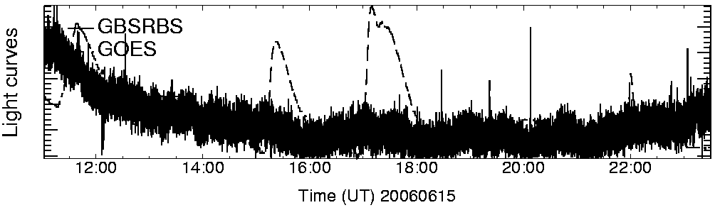 Light curve