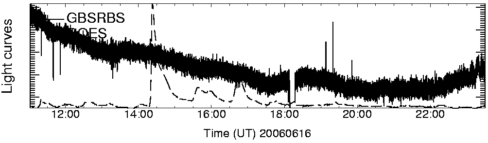 Light curve