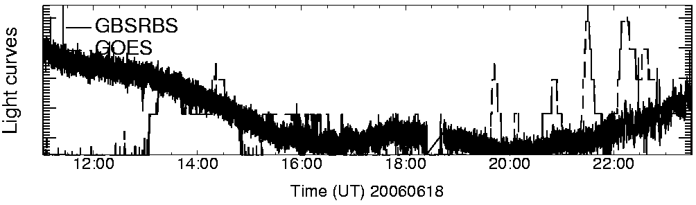 Light curve