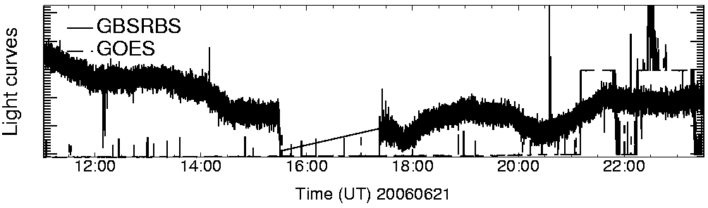 Light curve