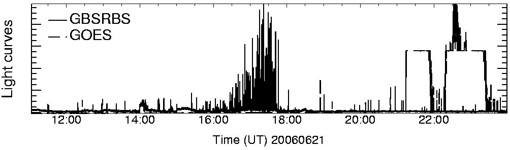 Light curve
