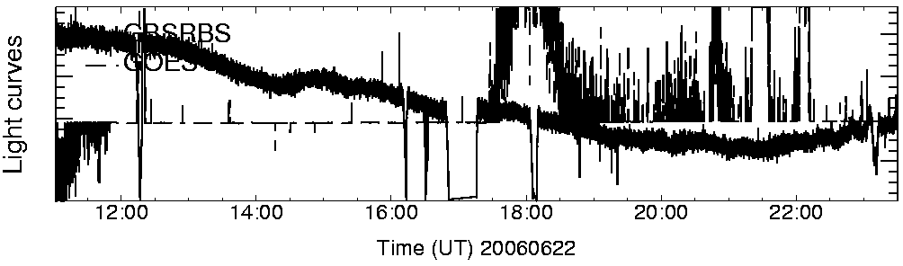 Light curve