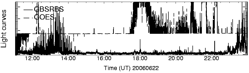 Light curve