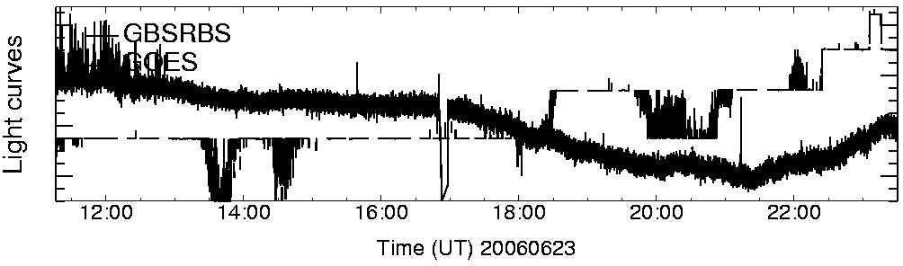 Light curve
