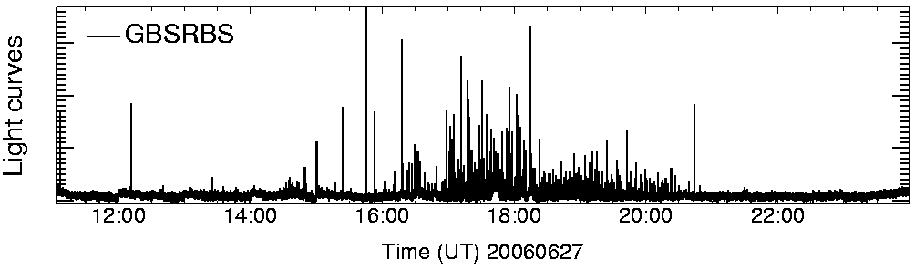 Light curve