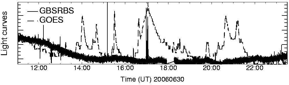 Light curve