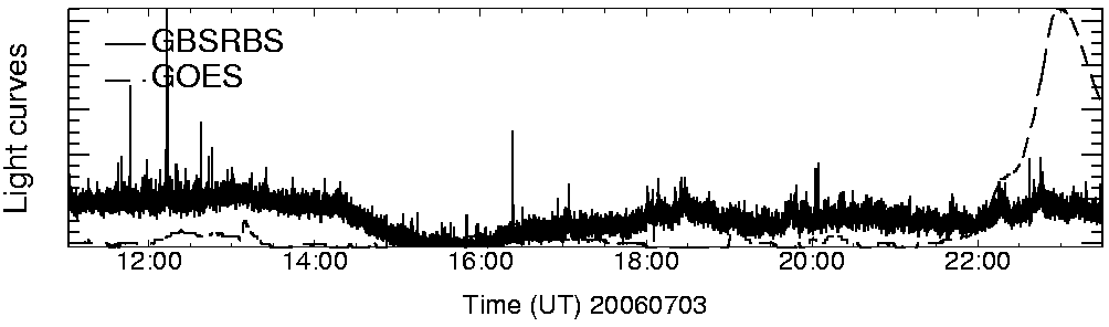 Light curve