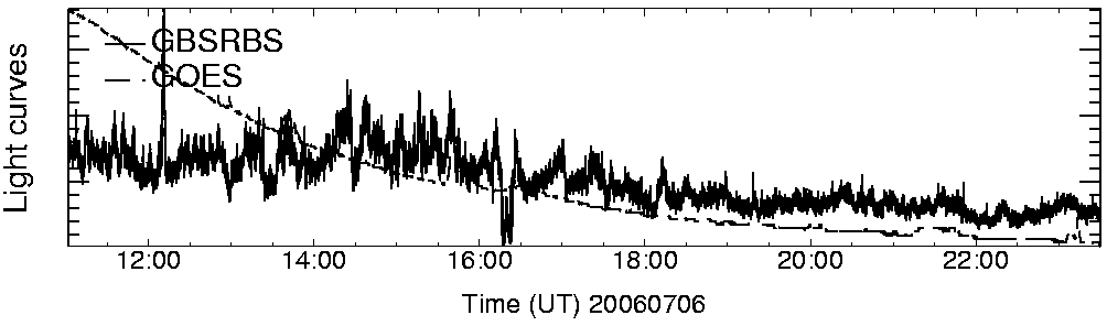 Light curve
