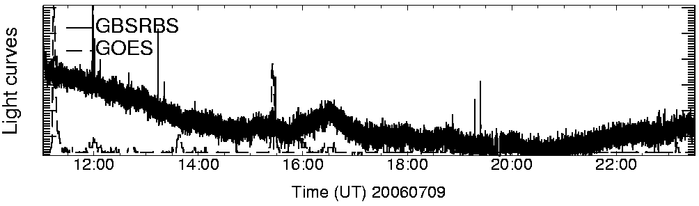 Light curve