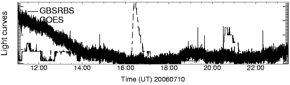 Light curve