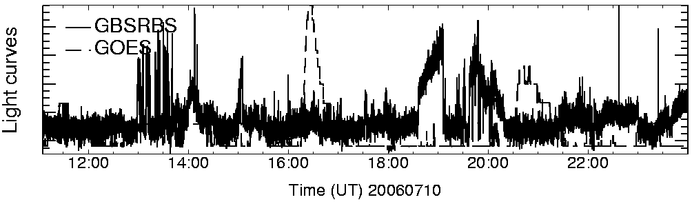 Light curve