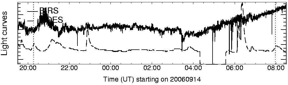 Light curve