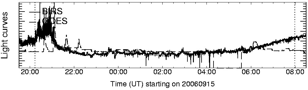 Light curve