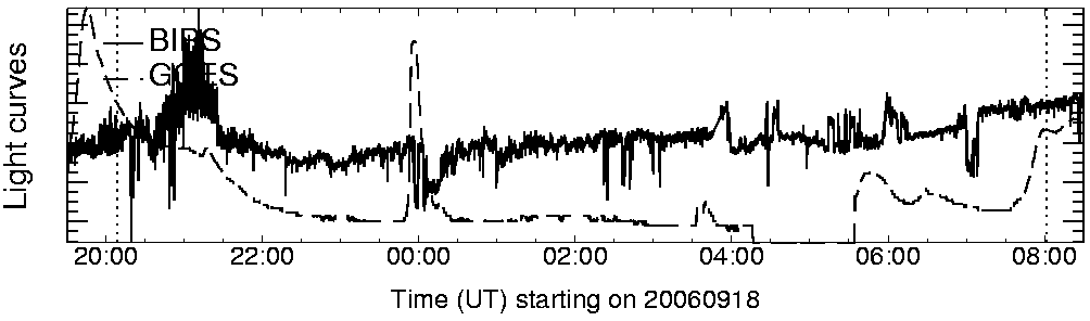 Light curve