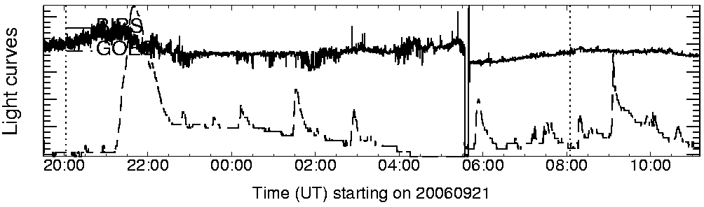 Light curve