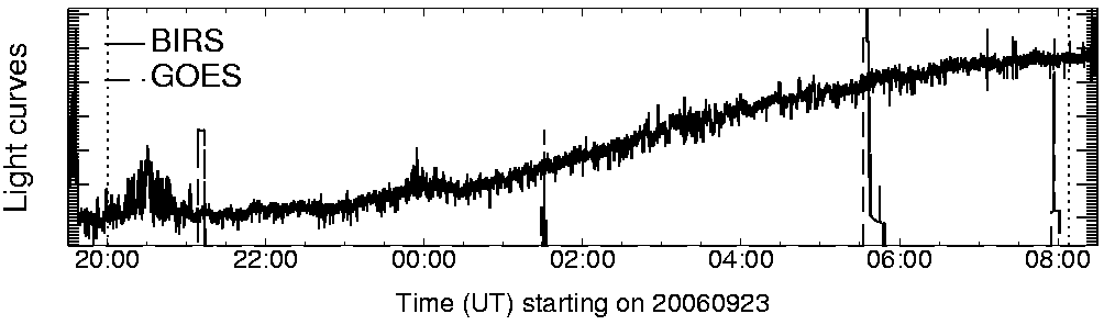 Light curve