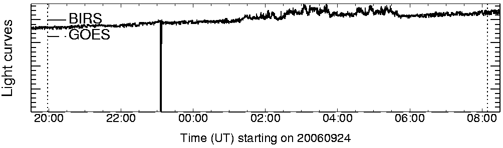 Light curve