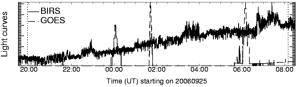 Light curve
