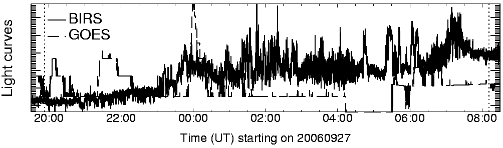 Light curve