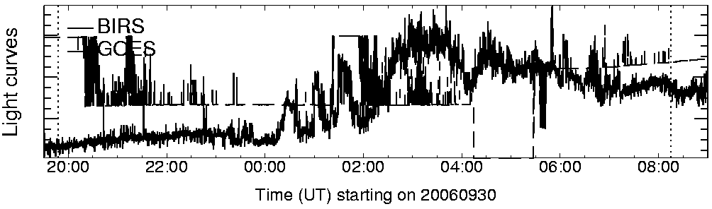 Light curve