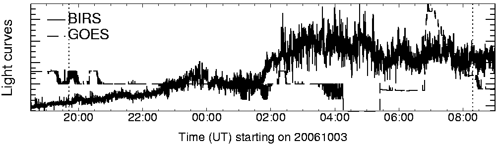 Light curve
