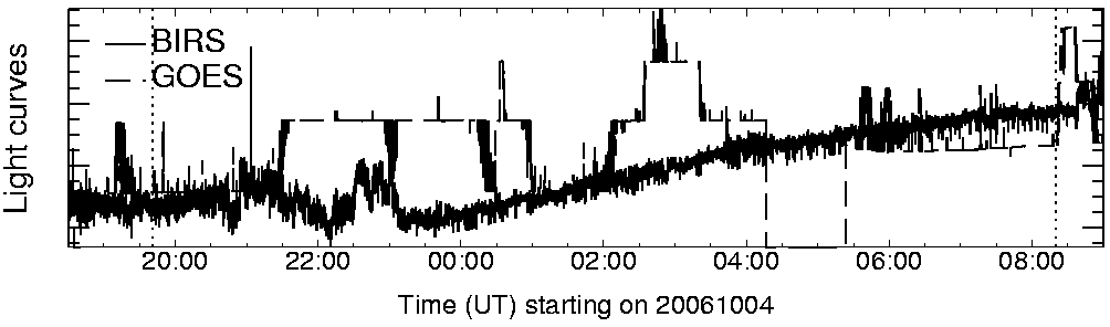Light curve