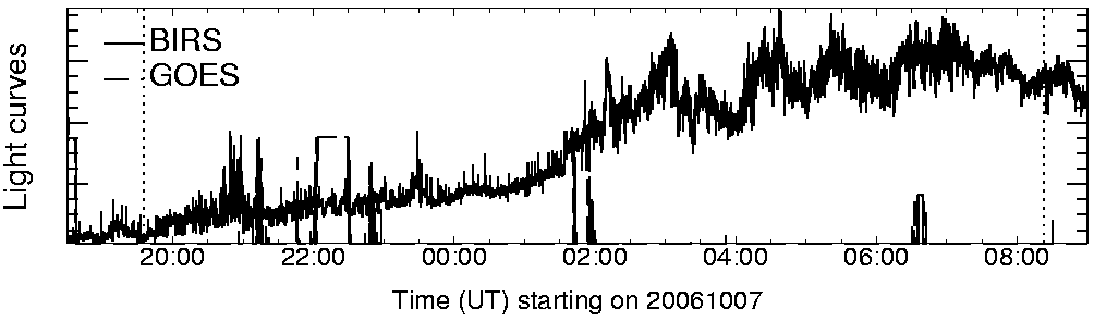 Light curve