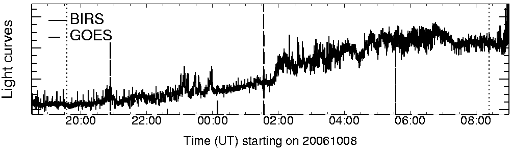 Light curve